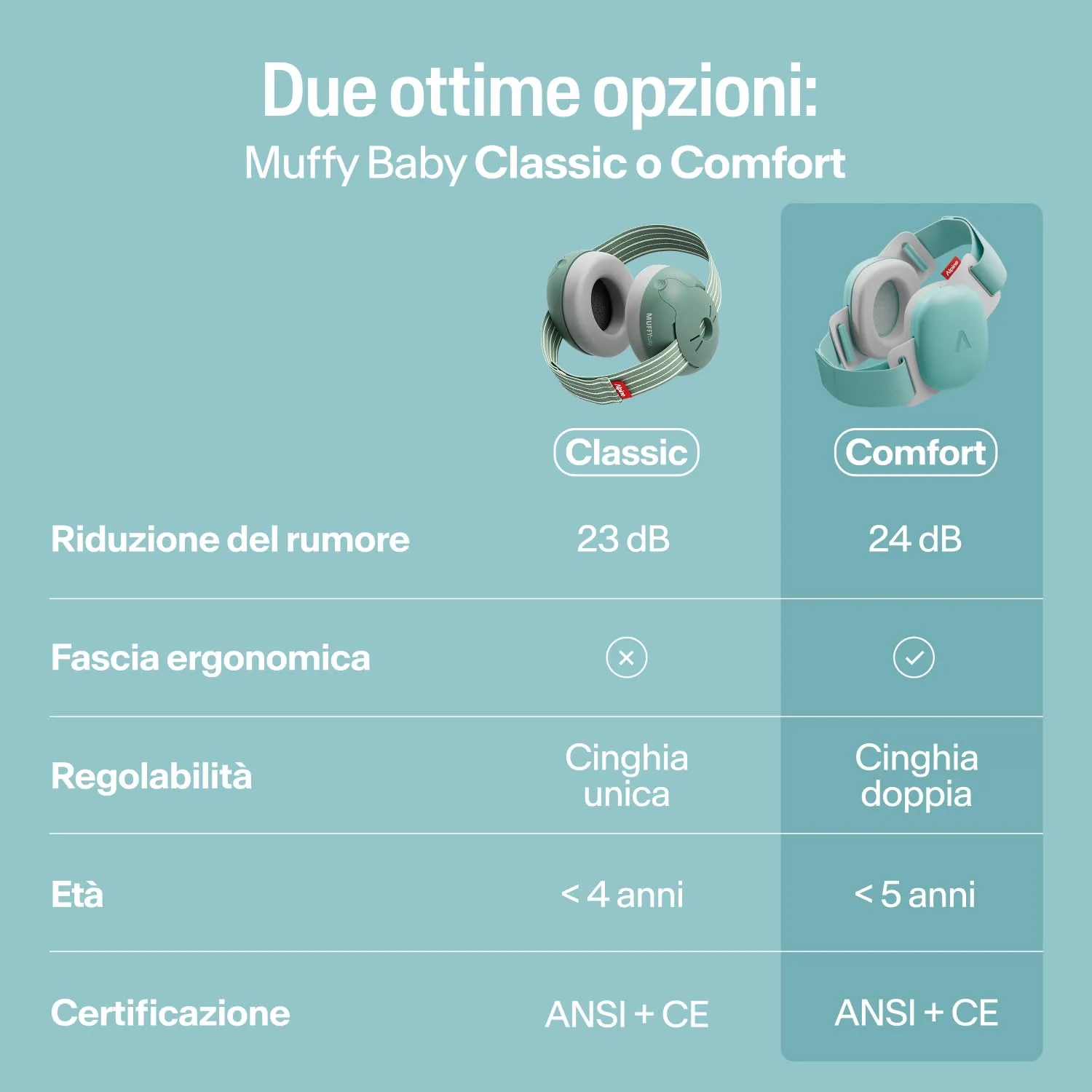 Alpine Muffy Baby Comfort Paraorecchie per Neonati e Bambini, Attenuazione 24 dB, Turchese - immagine 6