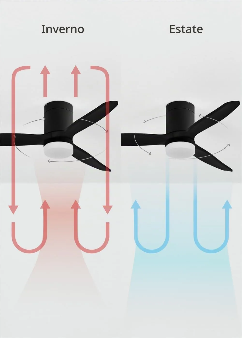 CREATE WinDCalm Ventilatore da soffitto ABS con luce, nero, 40W, Ø112 cm, telecomando, 6 velocità, 3 temperature di luce, temporizzatore, funzione estate-inverno - immagine 7