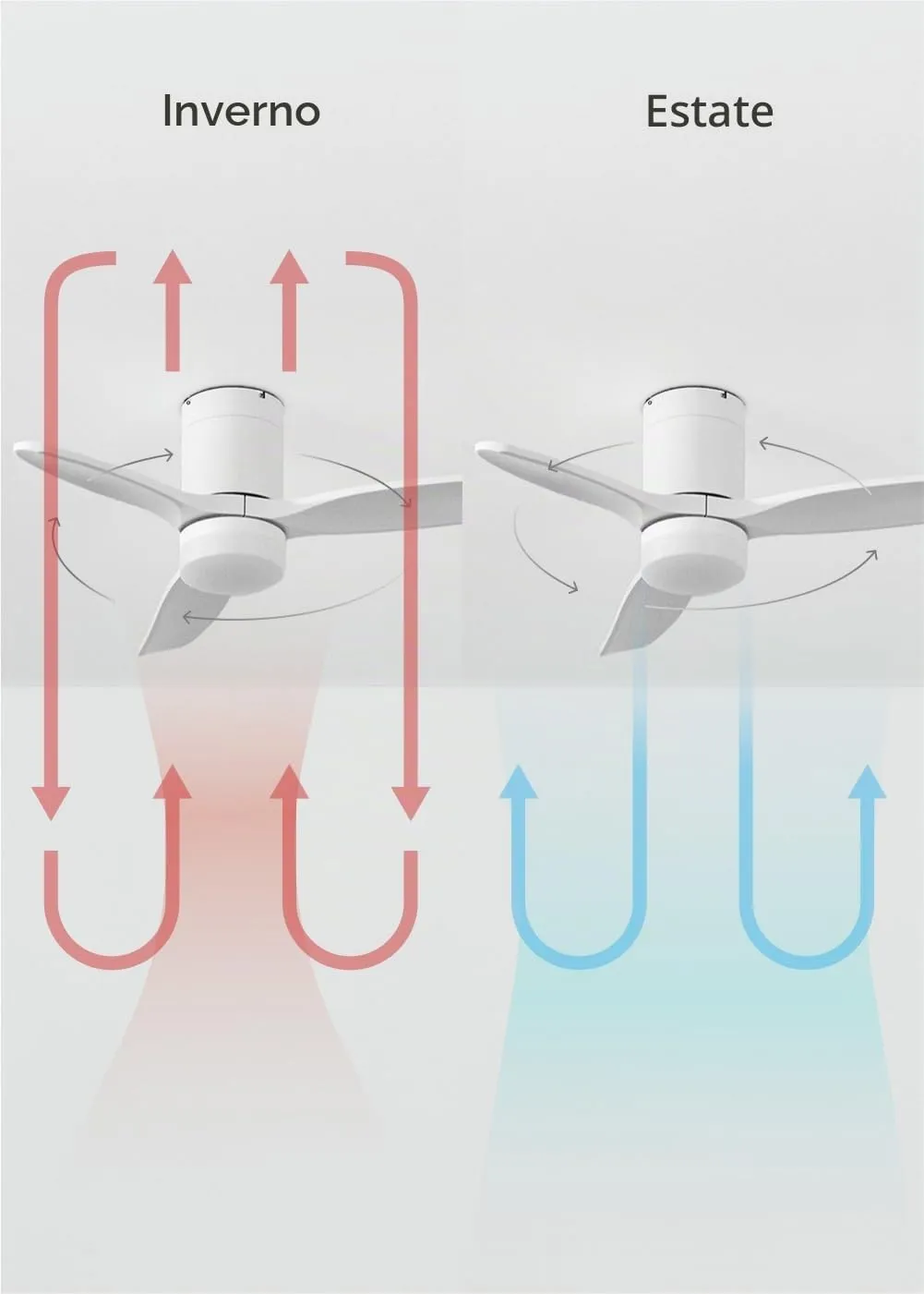 CREATE Windcalm Ventilatore da soffitto ABS con luce, Wifi e telecomando, 40W, Bianco, 112 cm - immagine 5