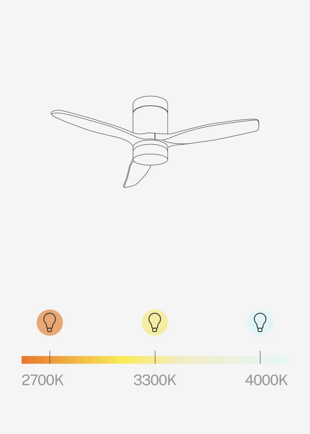 CREATE WinDCalm Ventilatore da soffitto ABS con luce, Bianco, 40W, 112 cm, telecomando - immagine 8