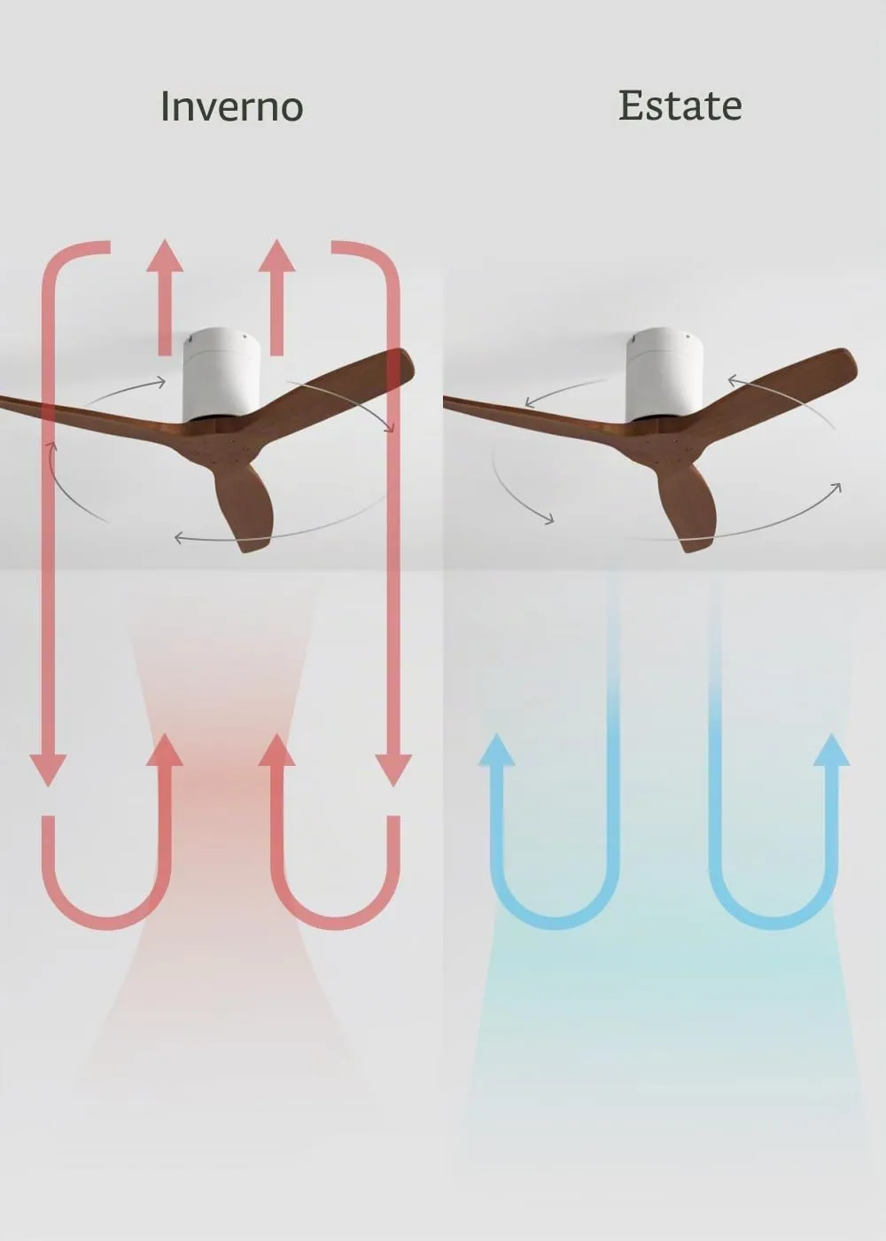 CREATE Windcalm Ventilatore da Soffitto ABS Bianco e Legno Scuro, 40W, Ø112 cm, 6 velocità, con Telecomando - immagine 4