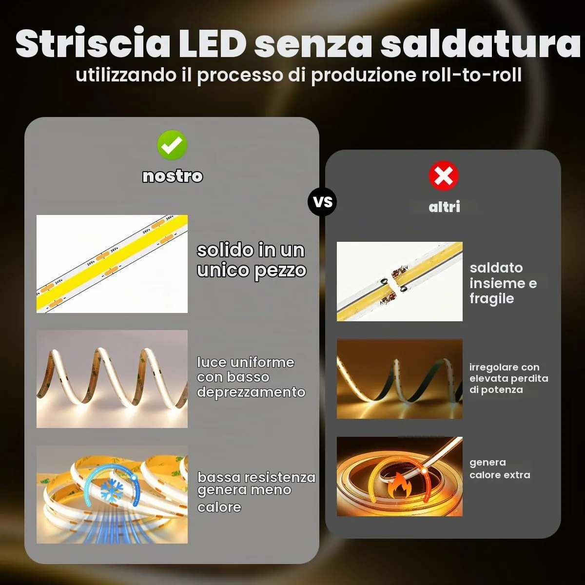 illuburg Striscia LED COB 24V Bianco Caldo 3000K 10m 480LED/m CRI90+ Dimmerabile Autoadesiva - immagine 2