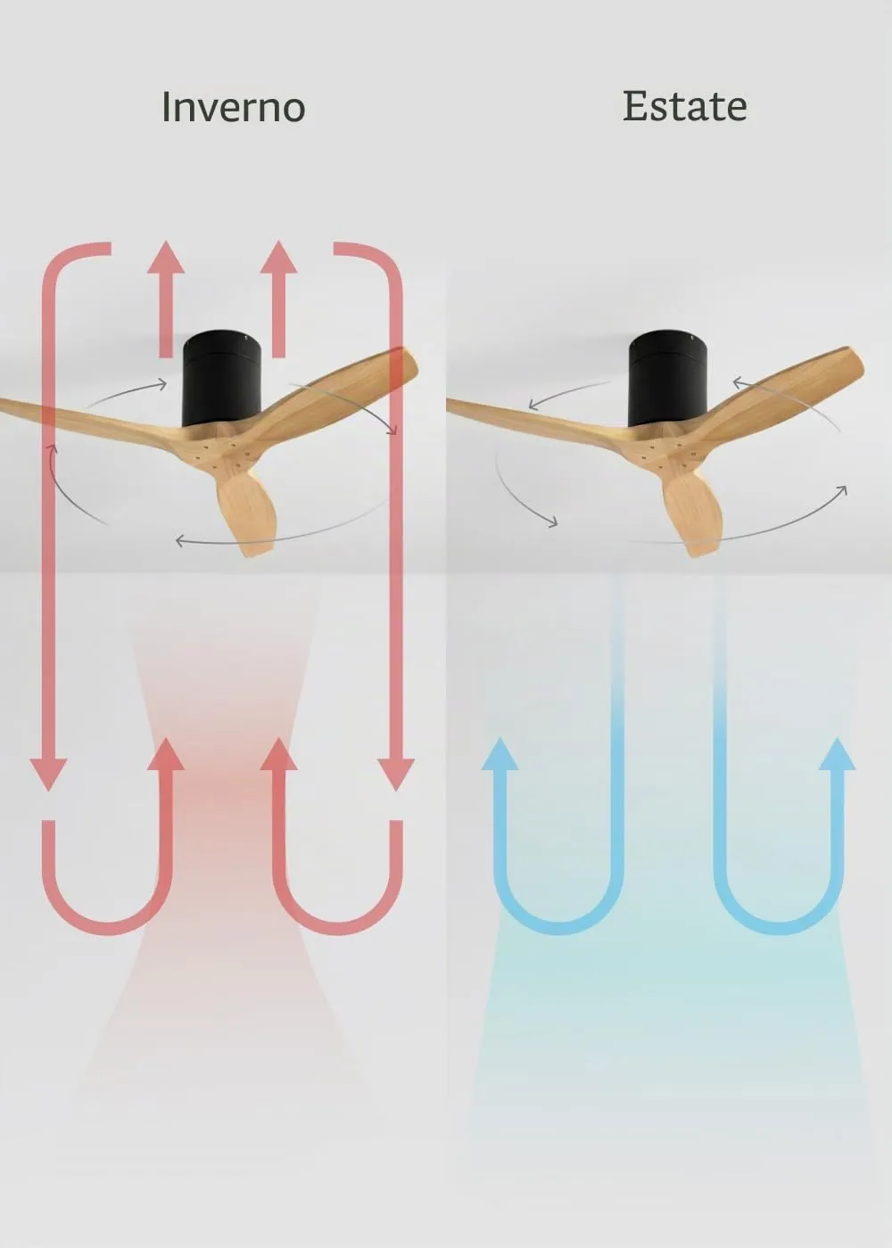 CREATE Windcalm Ventilatore da soffitto ABS Nero effetto legno chiaro con telecomando, 40W, Ø112 cm, 6 velocità, temporizzatore, funzione estate-inverno - immagine 6
