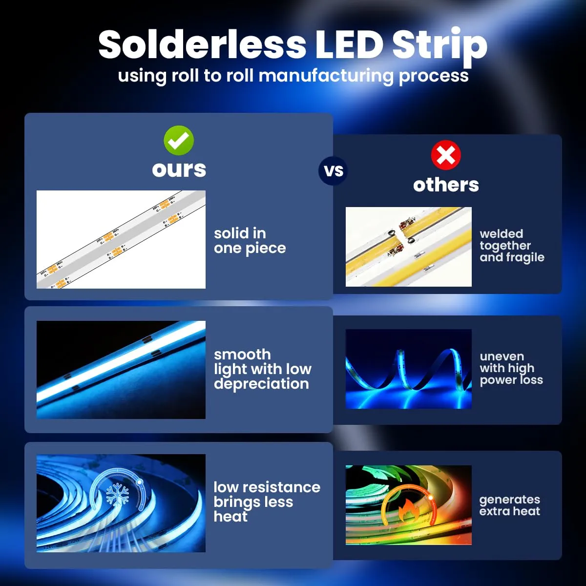 illuburg 24V Striscia LED COB RGB 2,5m 576LED/m CRI90+ Dimmerabile Autoadesiva Multicolore - immagine 2