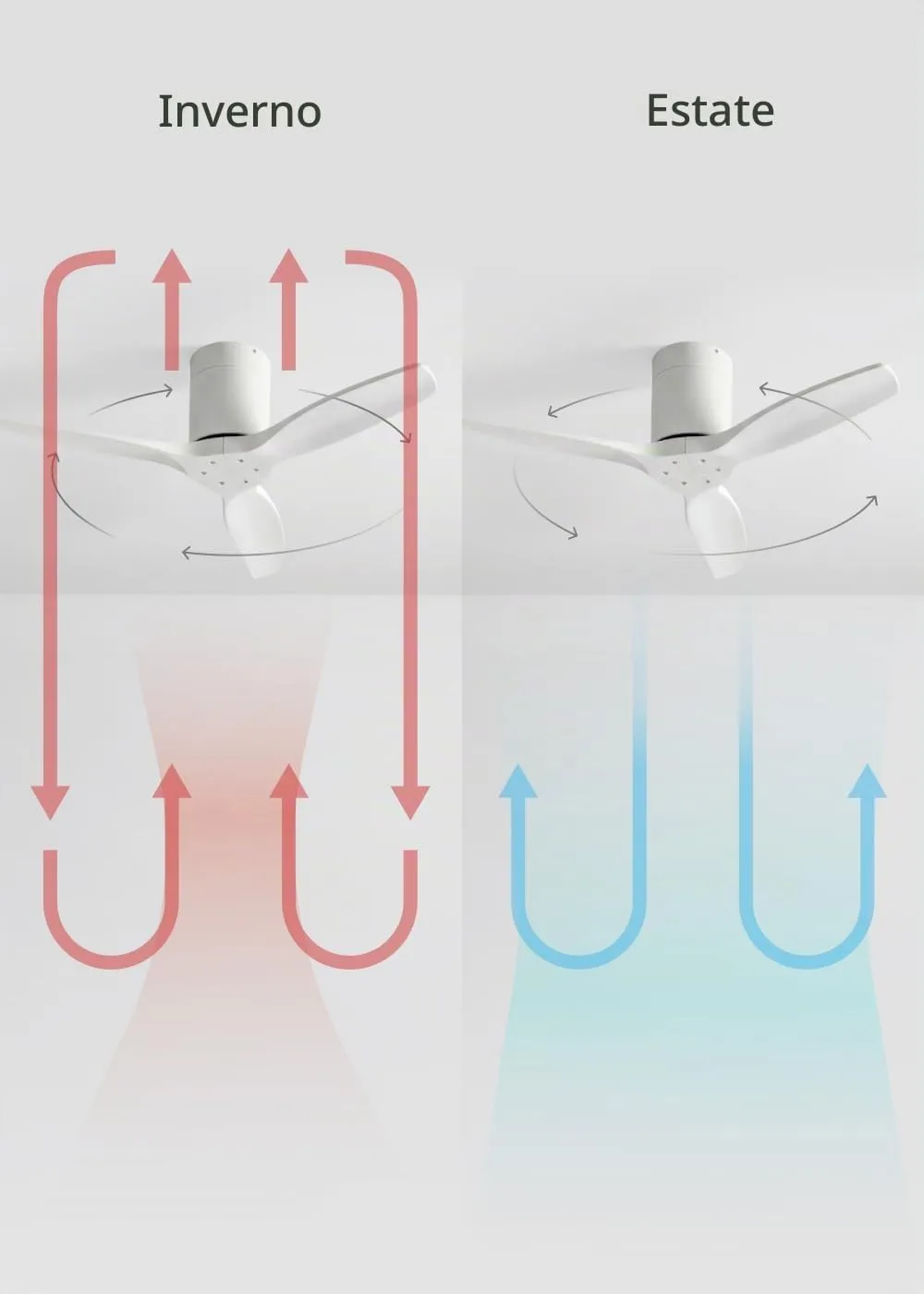 CREATE Windcalm Ventilatore da soffitto ABS, bianco, 40W, Ø112 cm, telecomando, 6 velocità, temporizzatore, funzione estate-inverno - immagine 4