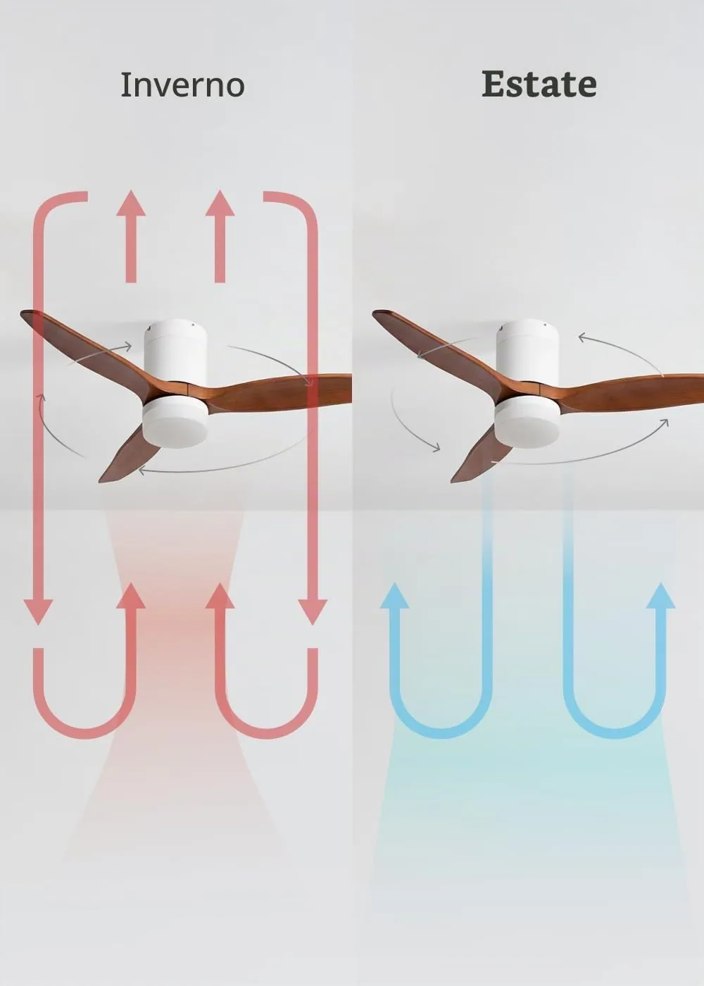 CREATE Windcalm Ventilatore da Soffitto ABS con Luce, Bianco e Legno Scuro, Wifi e Telecomando, 40W, Ø112 cm - immagine 7