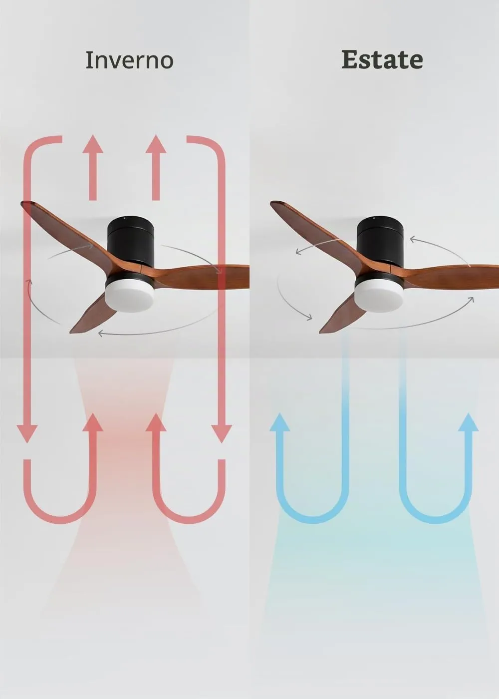 CREATE Windcalm Ventilatore da Soffitto con Luce, Nero Effetto Legno Scuro, Wifi e Telecomando, 40W, Ø112 cm, 6 velocità, Funzione Estate-Inverno - immagine 7