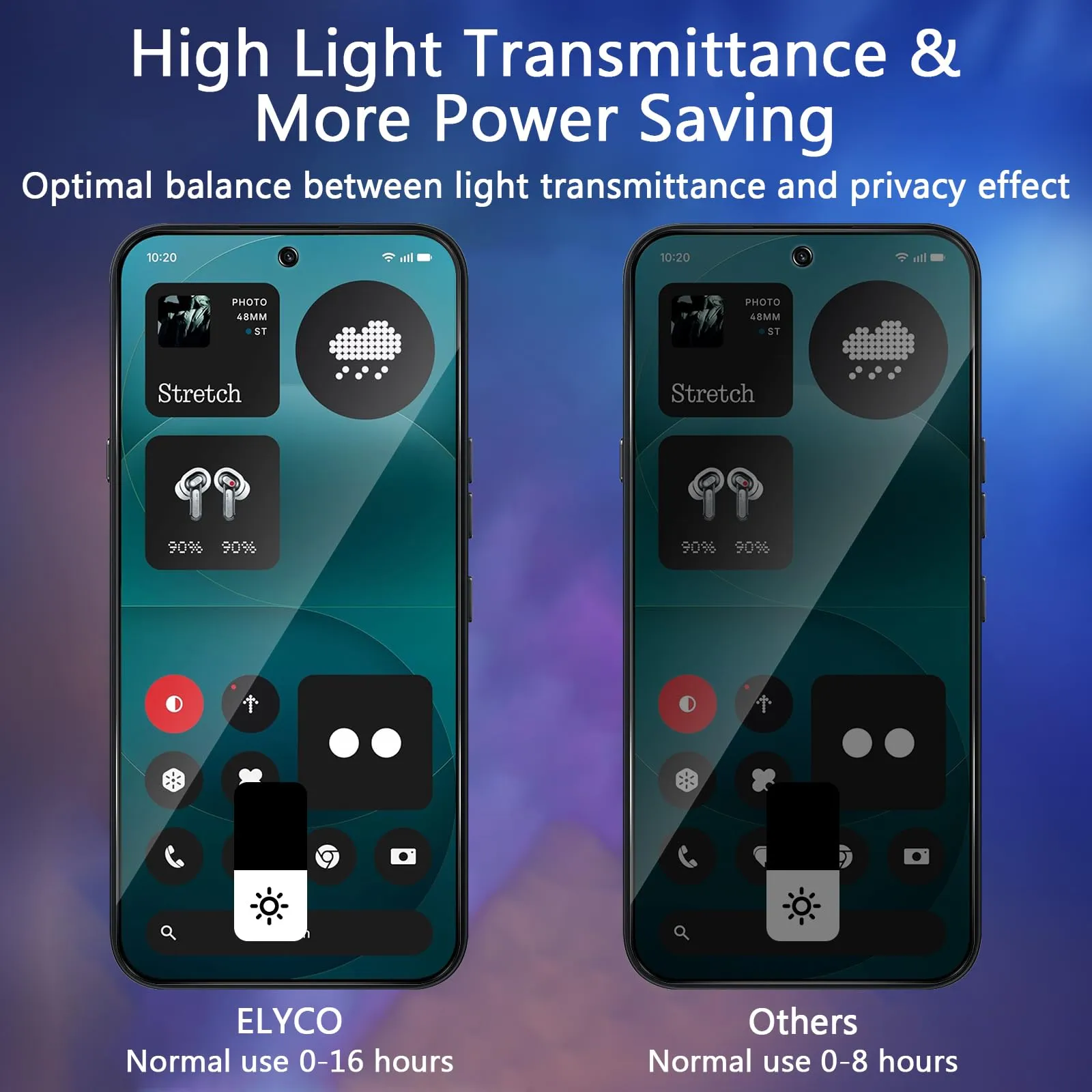 ELYCO Vetro Temperato Privacy per Nothing Phone 4A Pro, 2 Pezzi - immagine 3
