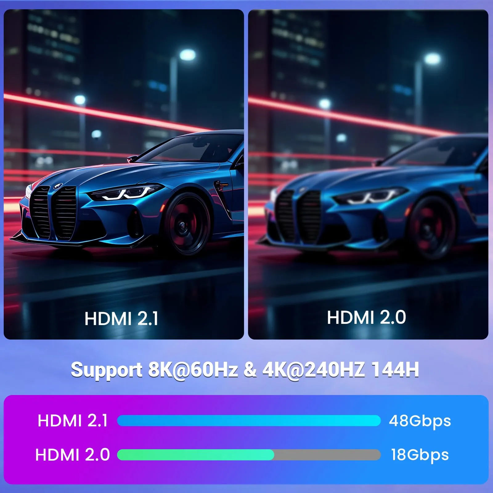 Etseinri Cavo HDMI 2.1 Ultra High Speed 10K 8K, 0.5M, 2 Pezzi - immagine 6