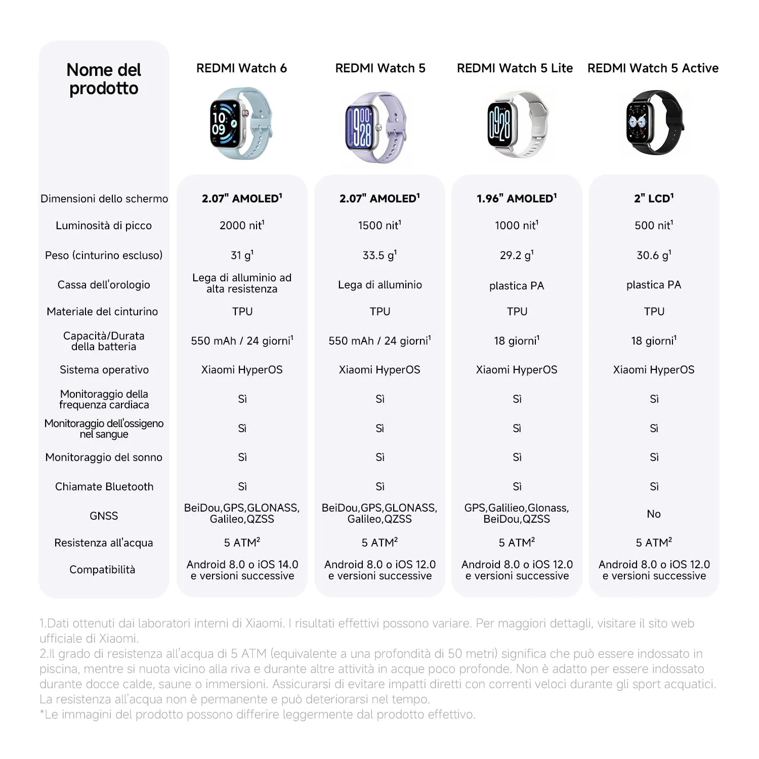 Xiaomi Redmi Watch 6, Nero - immagine 11