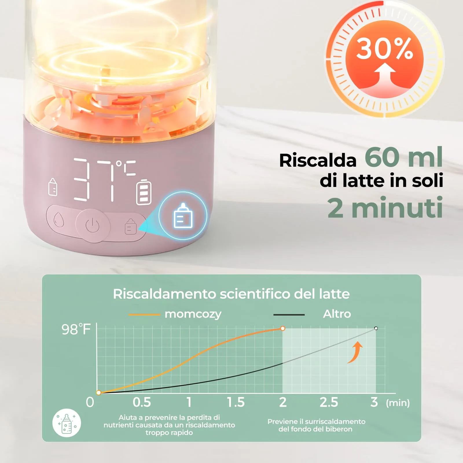 Momcozy Scaldabiberon Portatile Wireless MW05, Scalda Latte Materno e Acqua 500ml - immagine 3