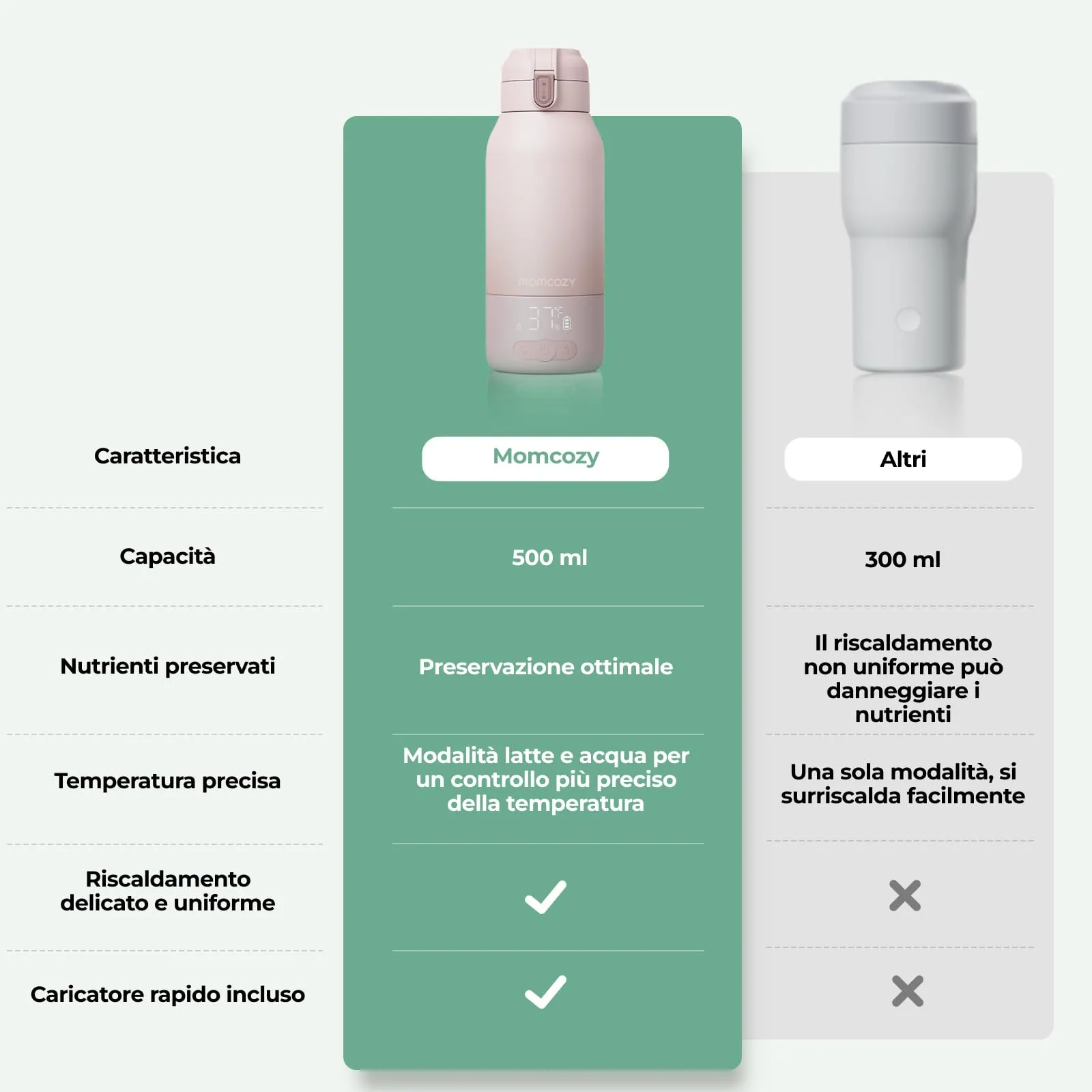 Momcozy Scaldabiberon Portatile Wireless MW05, Scalda Latte Materno e Acqua 500ml - immagine 7