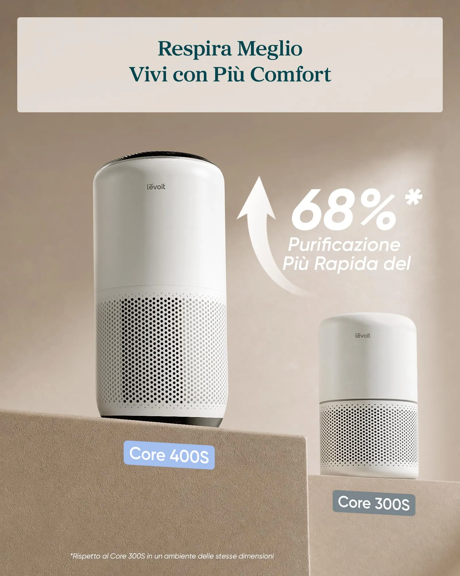 Levoit Core 400S Purificatore d'Aria Smart con Display PM2.5, CADR 433m³/h, fino a 90㎡ - immagine 2