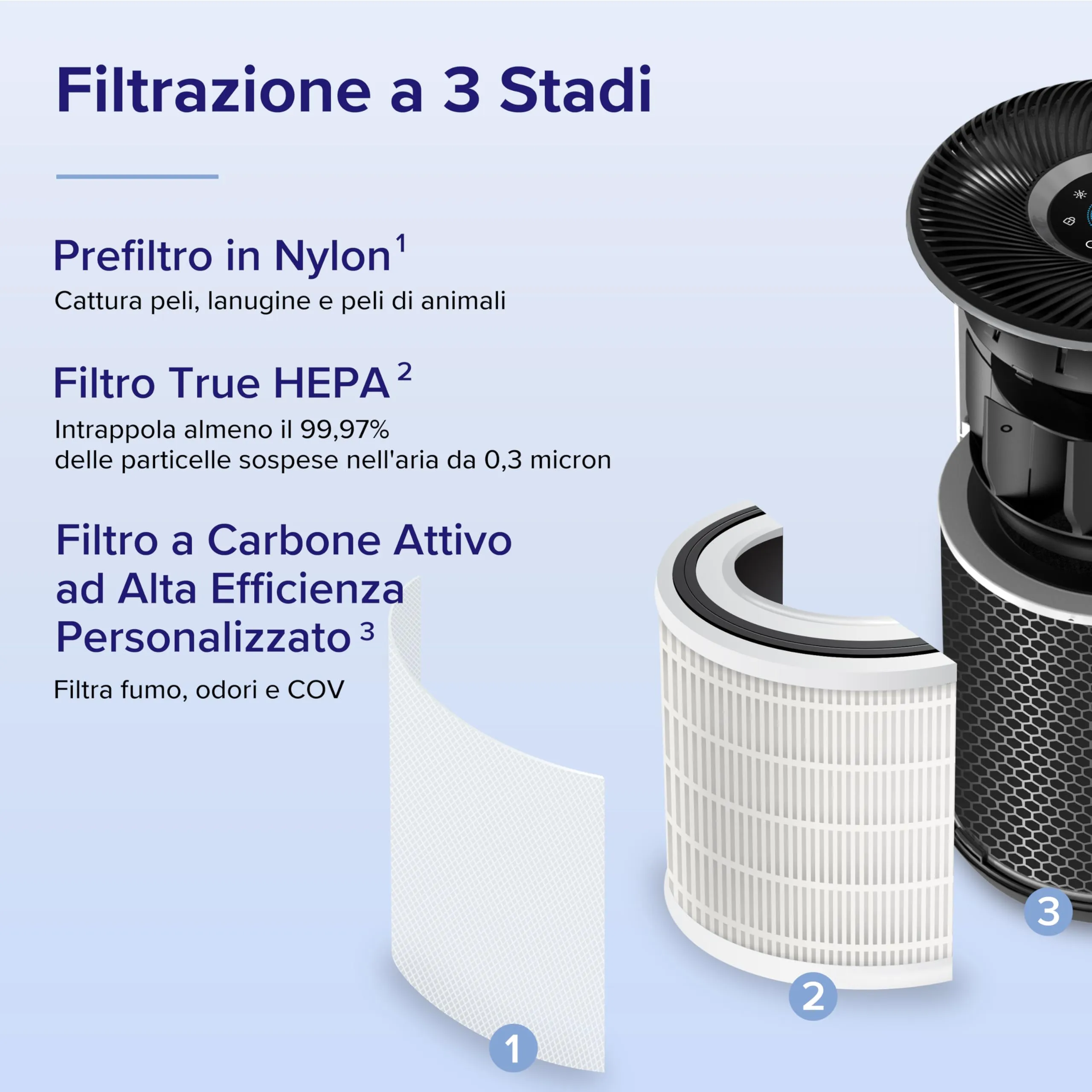 Levoit Core 400S Purificatore d'Aria Smart con Display PM2.5, CADR 433m³/h, fino a 90㎡ - immagine 10