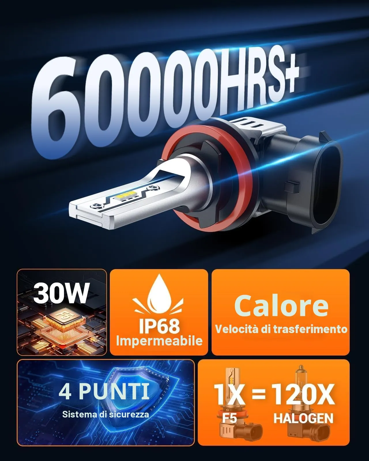 SEALIGHT H11 LED Fog Light Bulbs, 12000LM 6500K, H8 H9 H16 Compatible, Low Beam and High Beam Replacement for Halogen Lamps - immagine 6