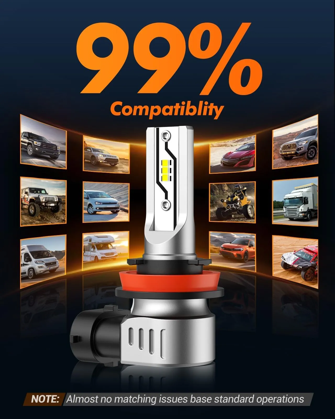 SEALIGHT H11 LED Fog Light Bulbs, 12000LM 6500K, H8 H9 H16 Compatible, Low Beam and High Beam Replacement for Halogen Lamps - immagine 7