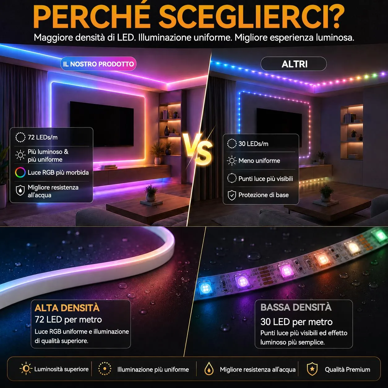 Mmeevt Striscia LED Neon RGB 20M, IP65 24V per Esterni e Interni - immagine 6