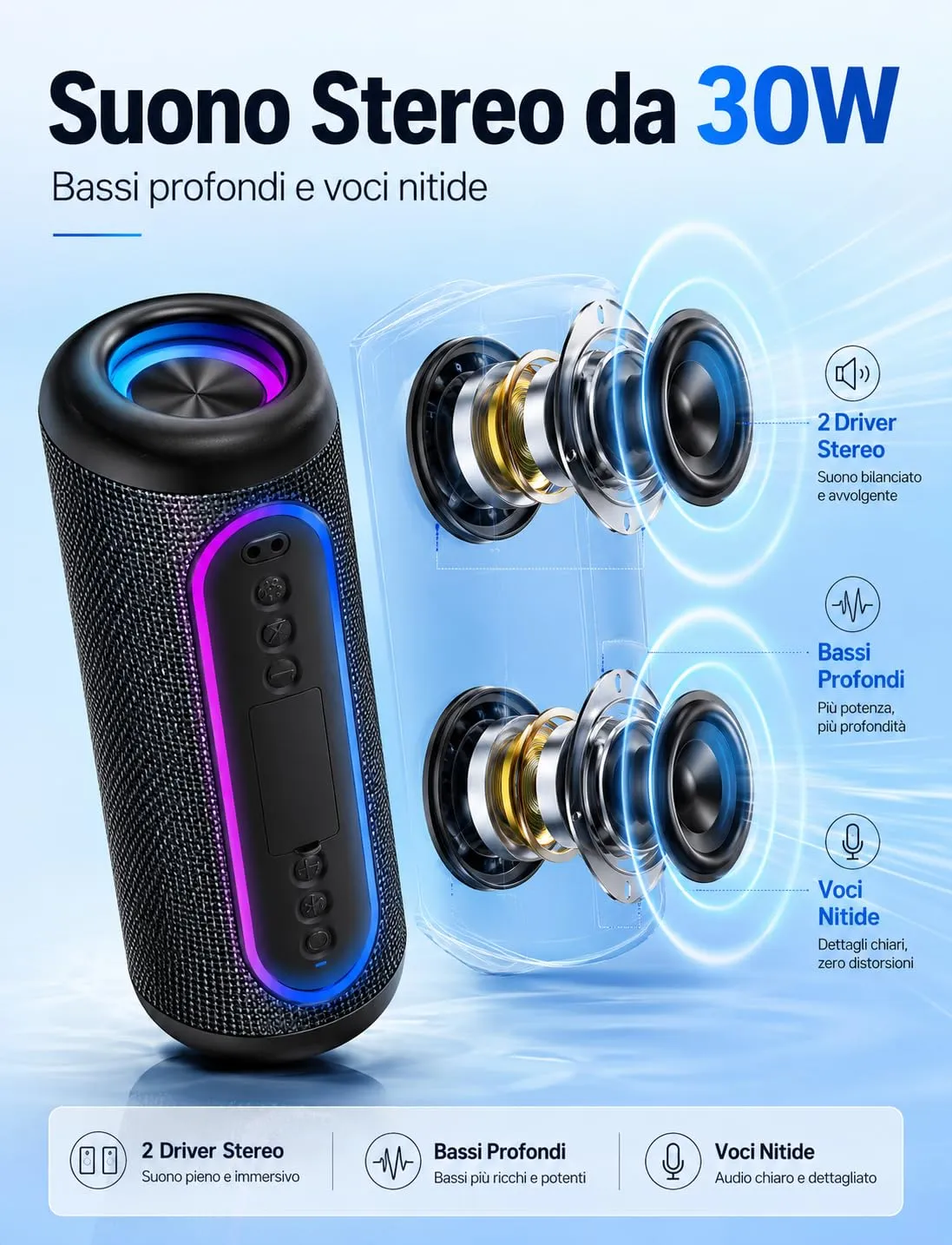 UOHHBOE Cassa Bluetooth Portatile 30W IPX5 Impermeabile con Schede TF - immagine 3