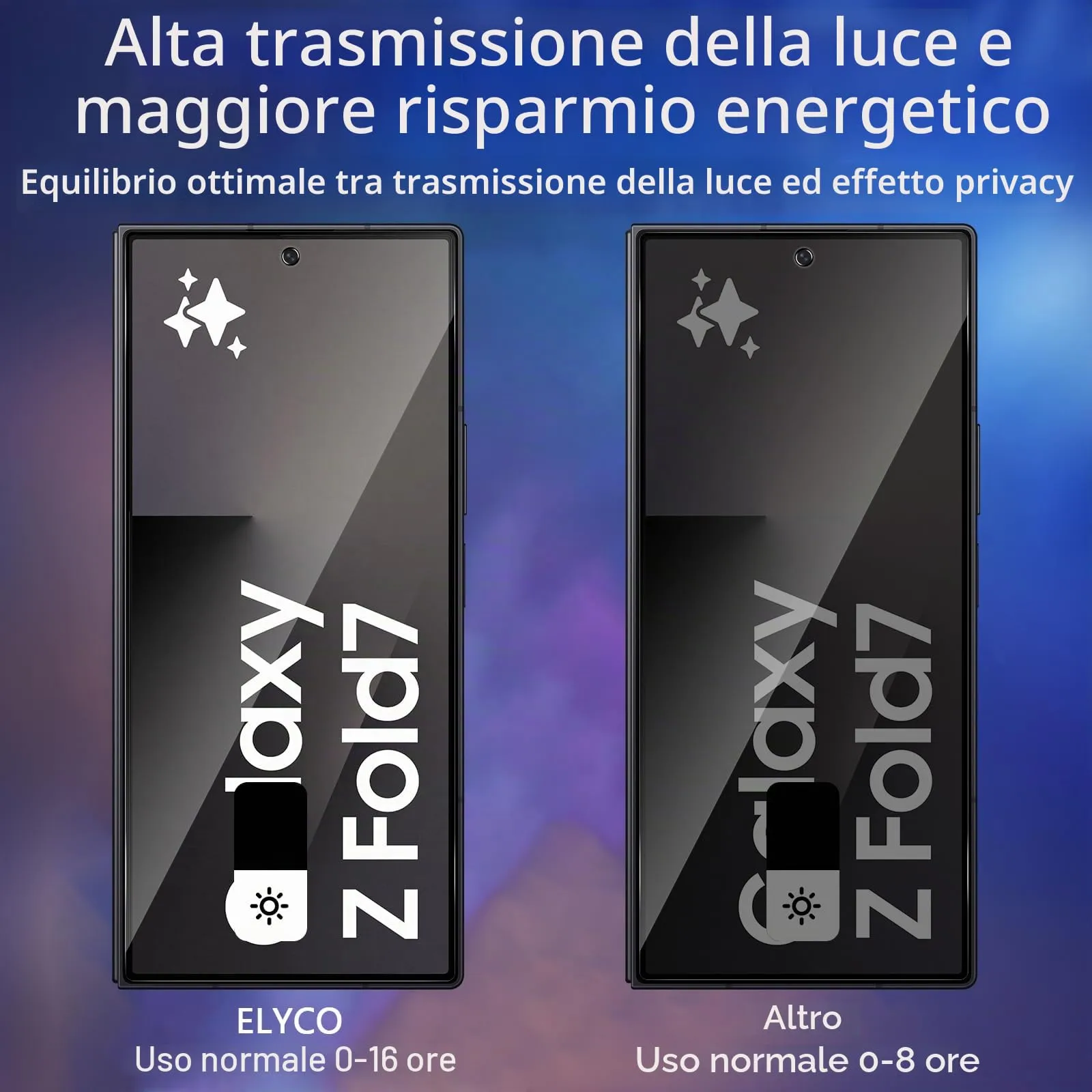 ELYCO Vetro Temperato Privacy per Samsung Galaxy Z Fold 7, 2 Pezzi - immagine 3
