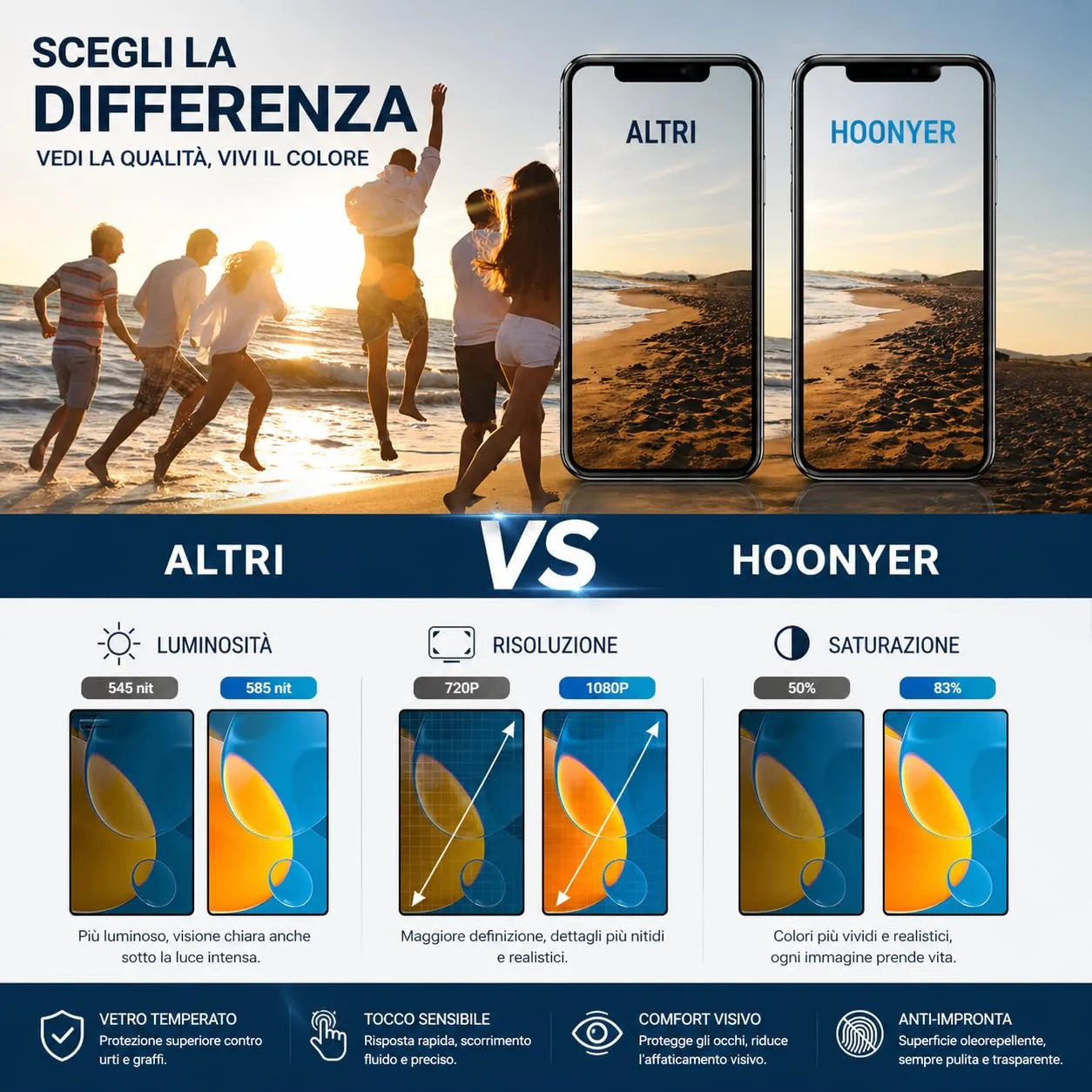 Hoonyer Set di Ricambio Display per iPhone 11, Schermo LCD con Cornice, Digitalizzatore e Strumenti di Riparazione - immagine 6