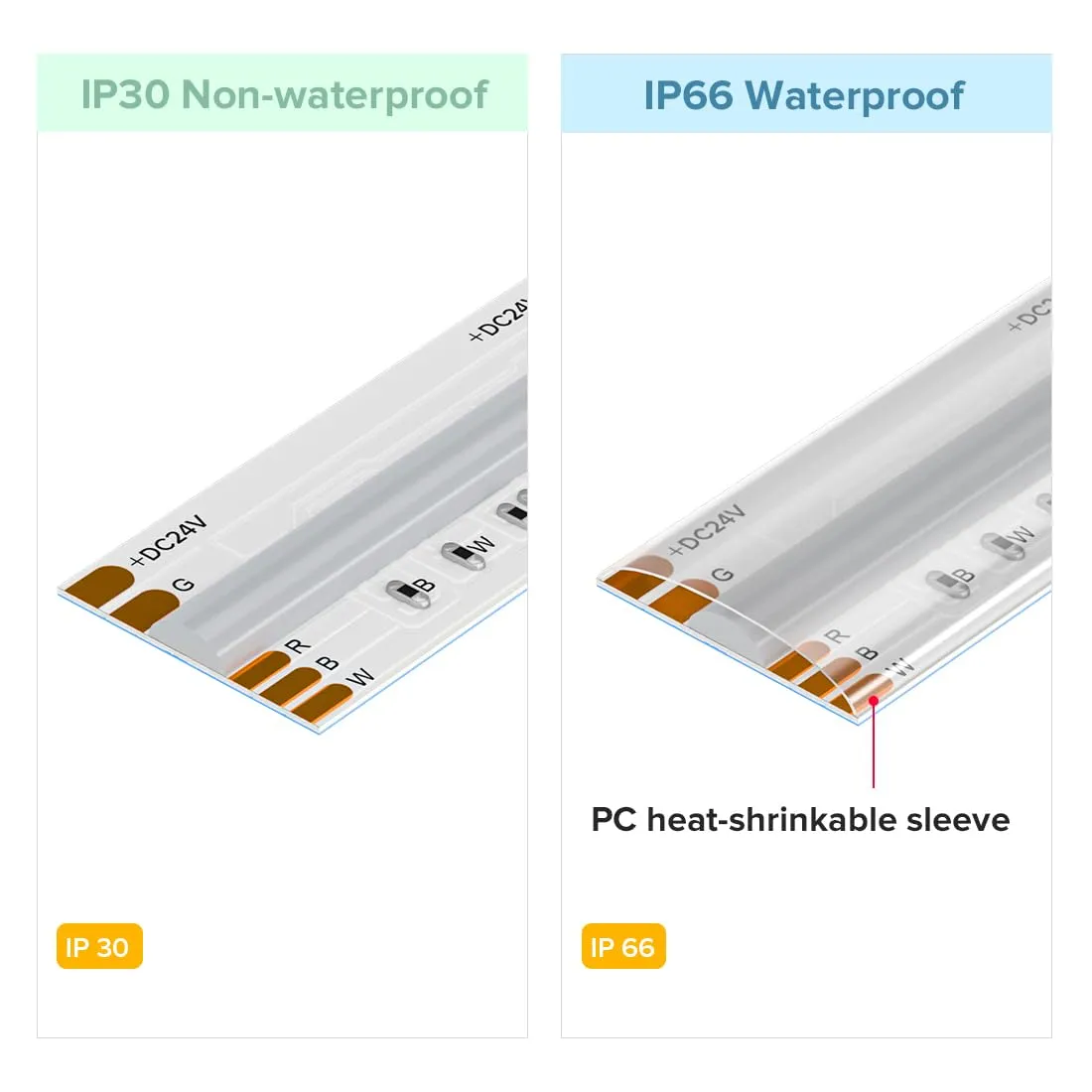 BTF-LIGHTING FCOB RGBW LED Strip 3000K Warm White 5m IP66 DC24V - immagine 4