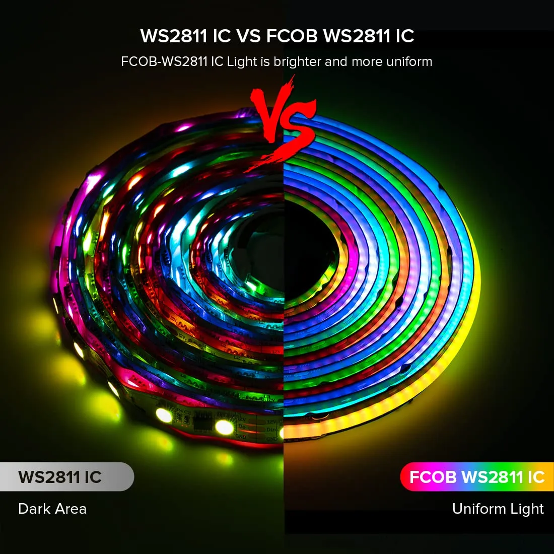 BTF-LIGHTING Striscia LED FCOB RGBIC WS2811 10M (2x5M) 720LEDs/m PCB Nero - immagine 2