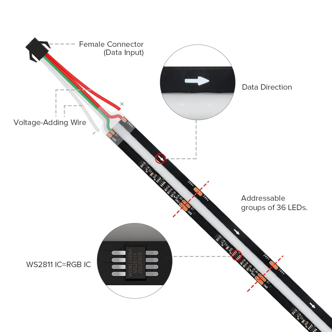 BTF-LIGHTING Striscia LED FCOB RGBIC WS2811 10M (2x5M) 720LEDs/m PCB Nero - immagine 3