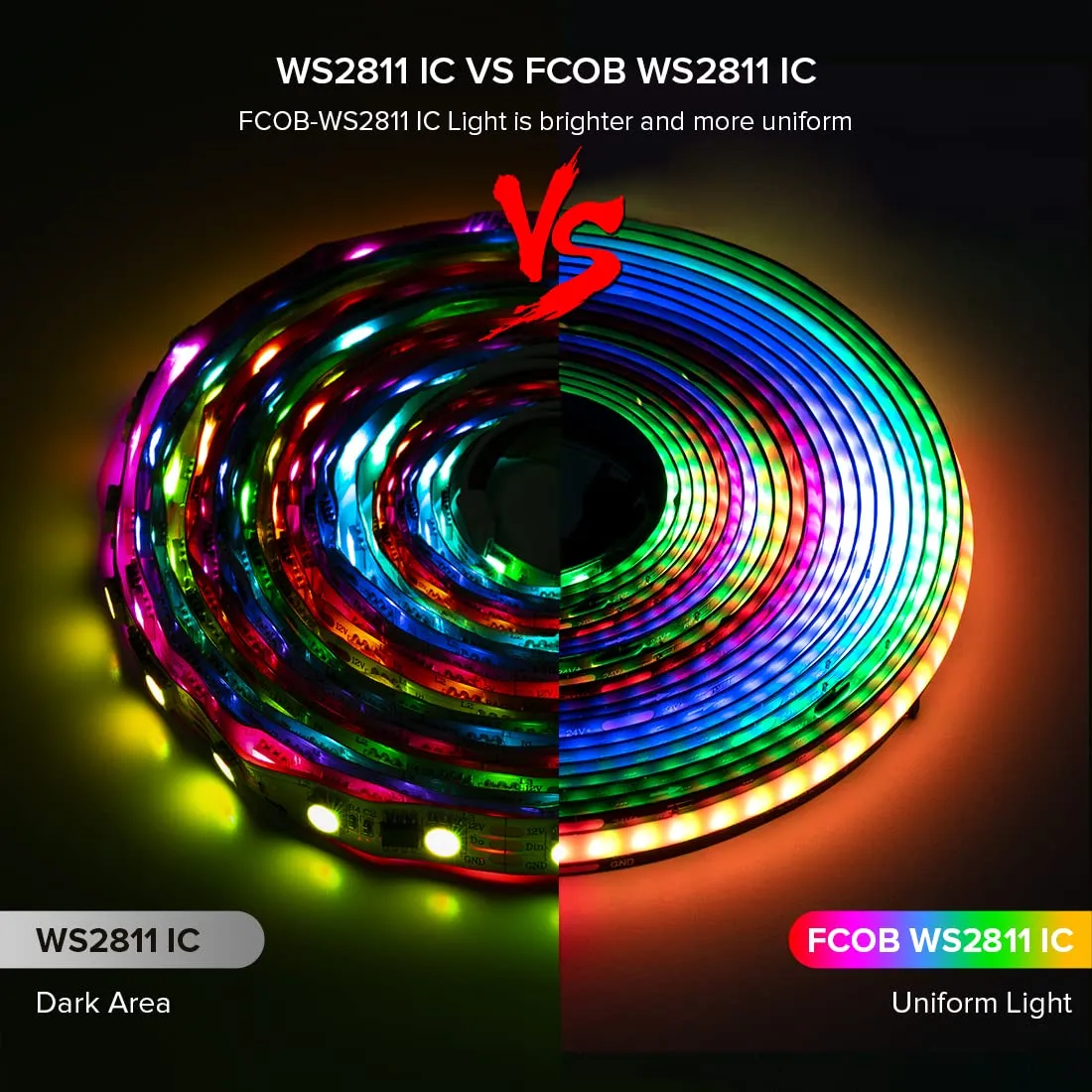 BTF-LIGHTING Striscia LED FCOB RGBIC WS2811 10M (2x5M) 630LEDs/m PCB Nero - immagine 2