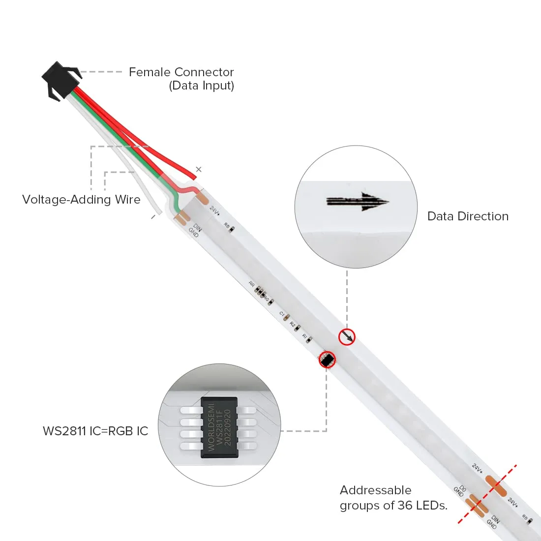 BTF-LIGHTING Striscia LED FCOB RGBIC WS2811 10M (2x5M) 630LEDs/m PCB Bianco - immagine 3