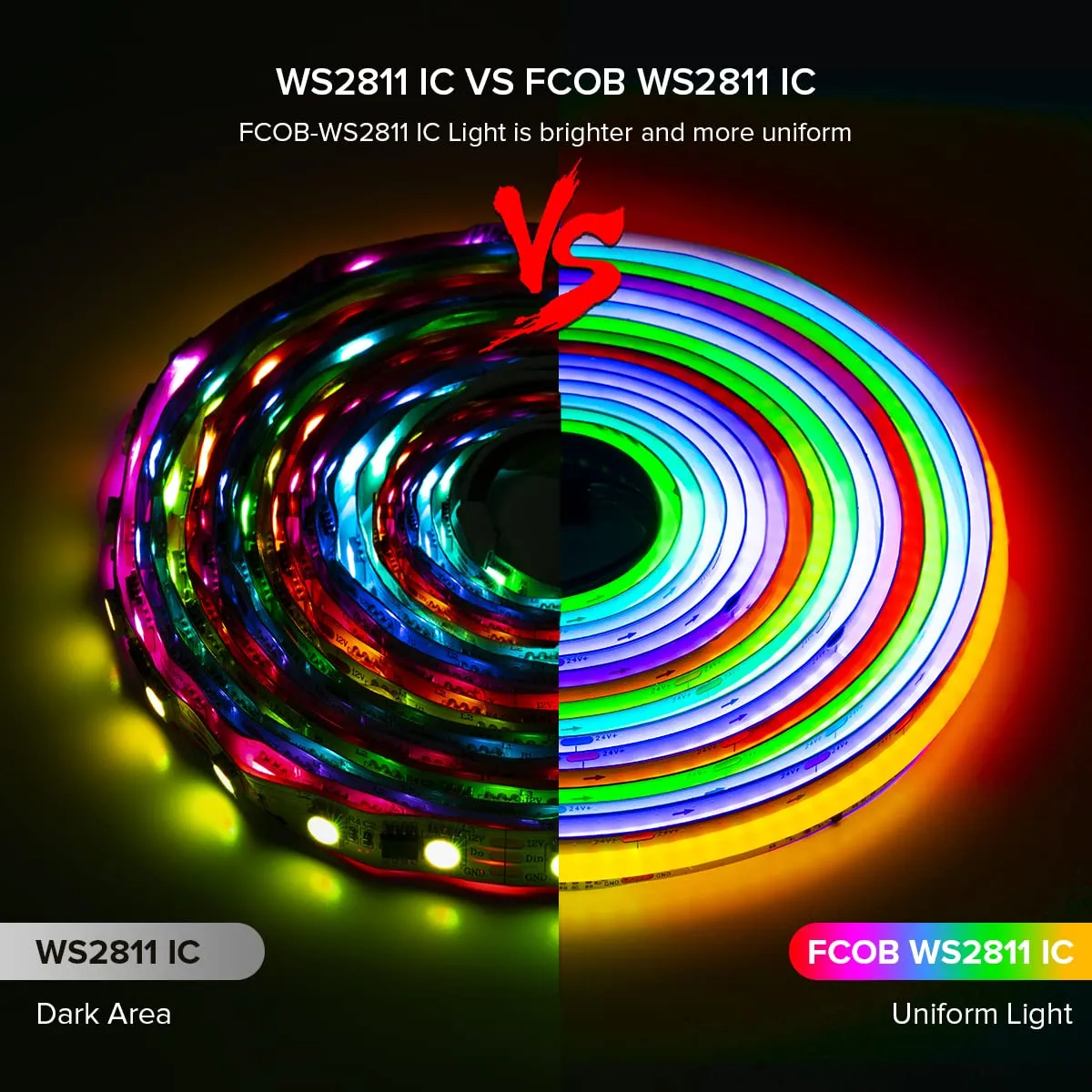 BTF-LIGHTING Striscia LED FCOB RGBIC WS2811 10M (2x5M) 720LEDs/m PCB Bianco - immagine 2