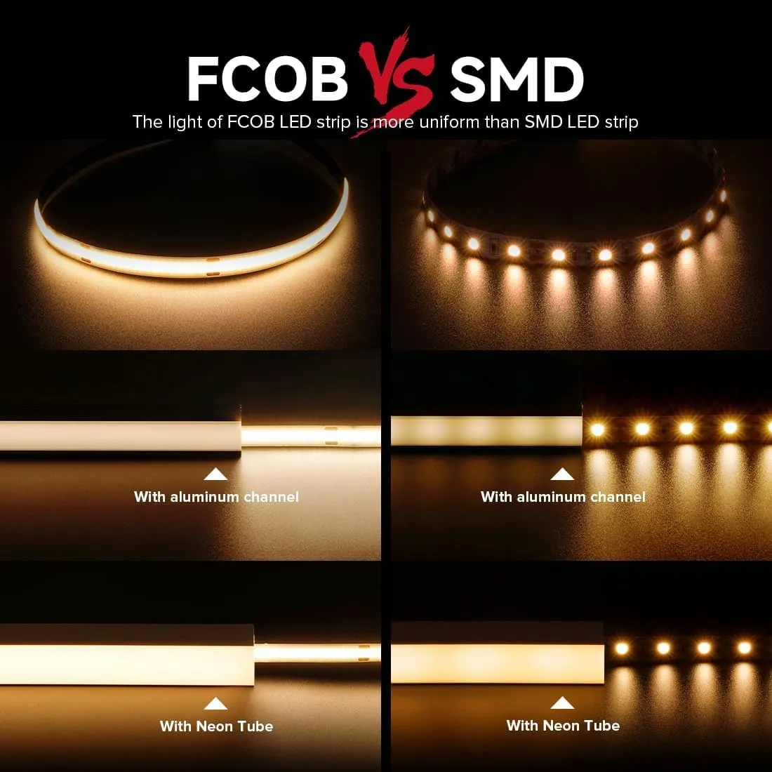 BTF-LIGHTING FCOB LED Strip 24V Warm White 3000K 10M 480LED/m 8mm - immagine 2