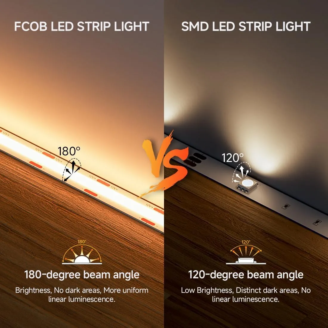 BTF-LIGHTING FCOB LED Strip 24V Warm White 3000K 10M 480LED/m 8mm - immagine 3