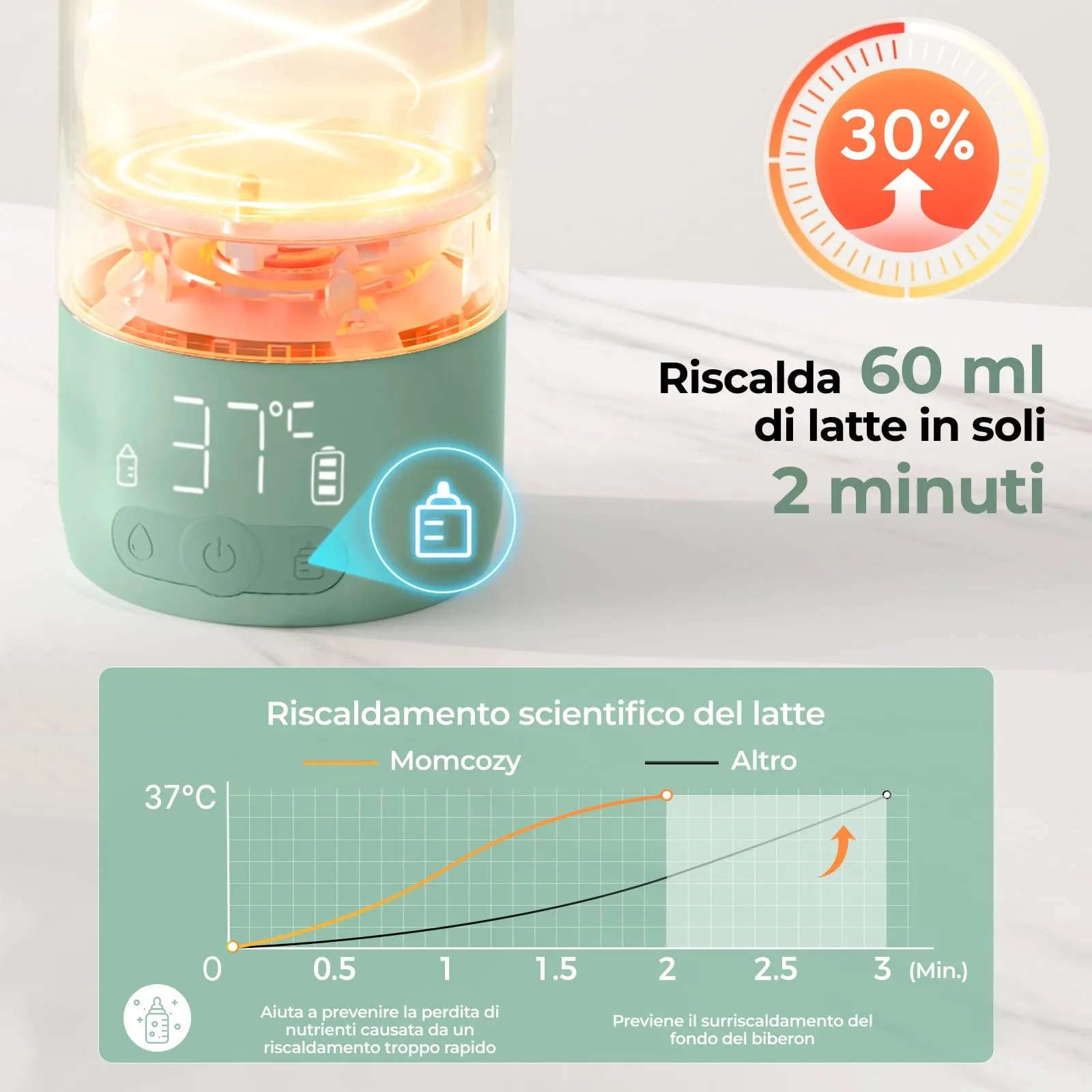 Momcozy MW05 Scaldabiberon Portatile Wireless per Latte Materno e Acqua, 500ml - immagine 3