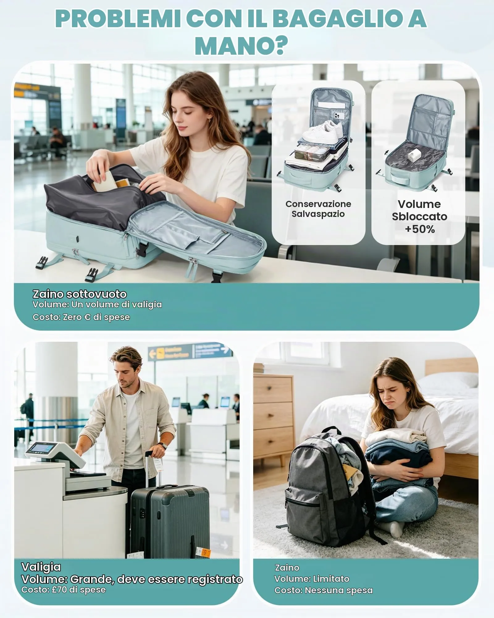 SZLX Zaino da Viaggio Sottovuoto con Pompa per Ryanair 40x30x20, Wizzair ed Easyjet, Bagaglio a Mano per Laptop 14 Pollici con Porta Scarpe - immagine 7