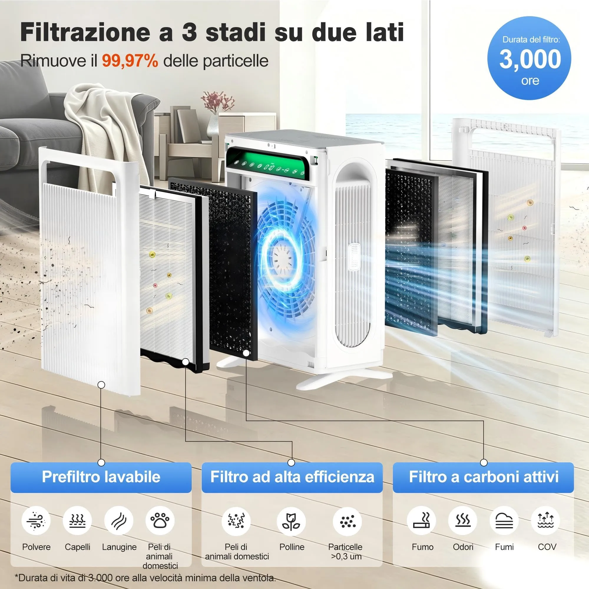 KNKA Purificatore d'Aria con Filtro HEPA e Sensore Intelligente, fino a 120m², Bianco - immagine 5