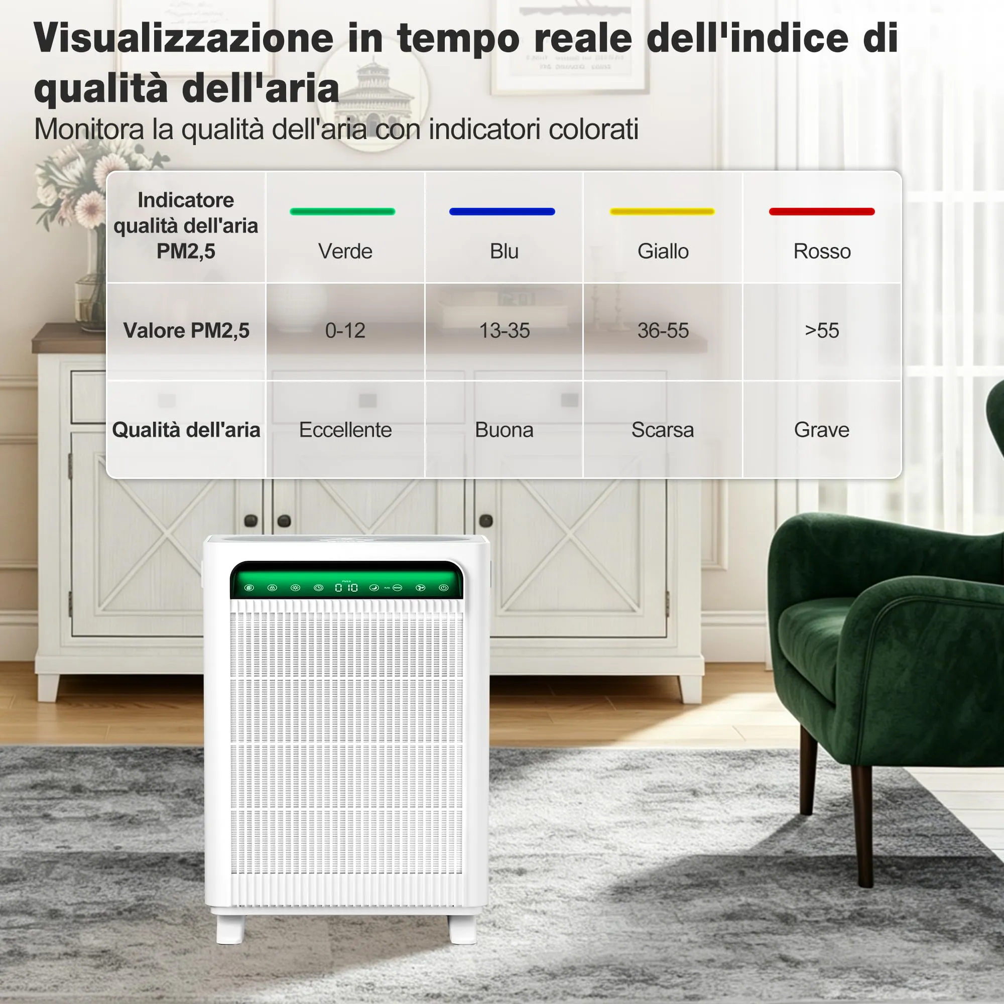 KNKA Purificatore d'Aria con Filtro HEPA e Sensore Intelligente, fino a 120m², Bianco - immagine 8