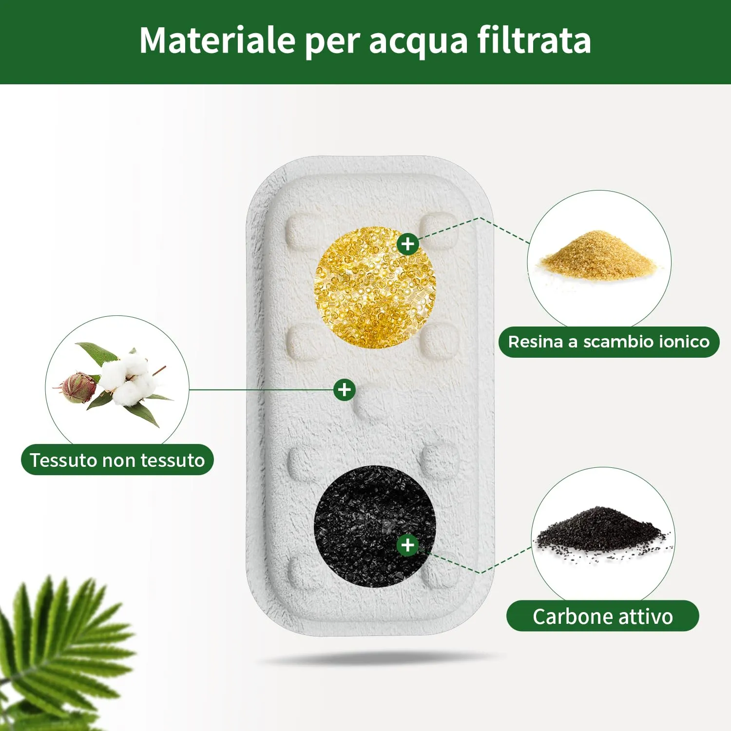 APAUK Filtri e Spugne di Ricambio (16 pezzi), compatibili con fontanella per gatti APFSS-3201 AP-WF-LC01 - immagine 3