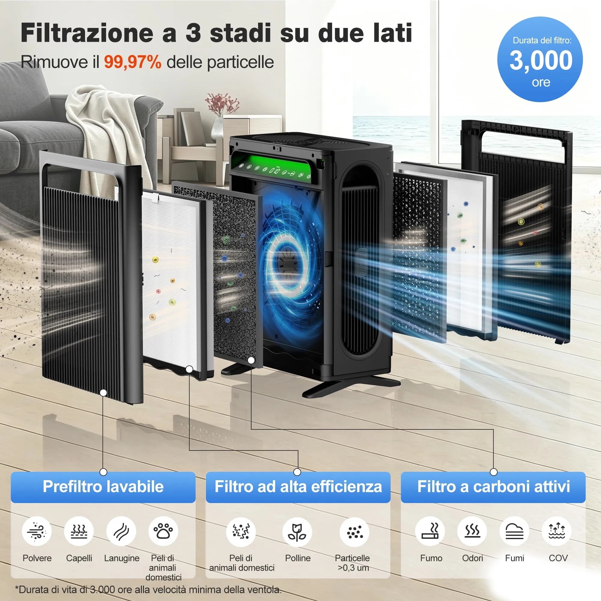 KNKA Purificatore d'Aria con Filtro HEPA e Sensore Intelligente fino a 120m², Nero - immagine 5