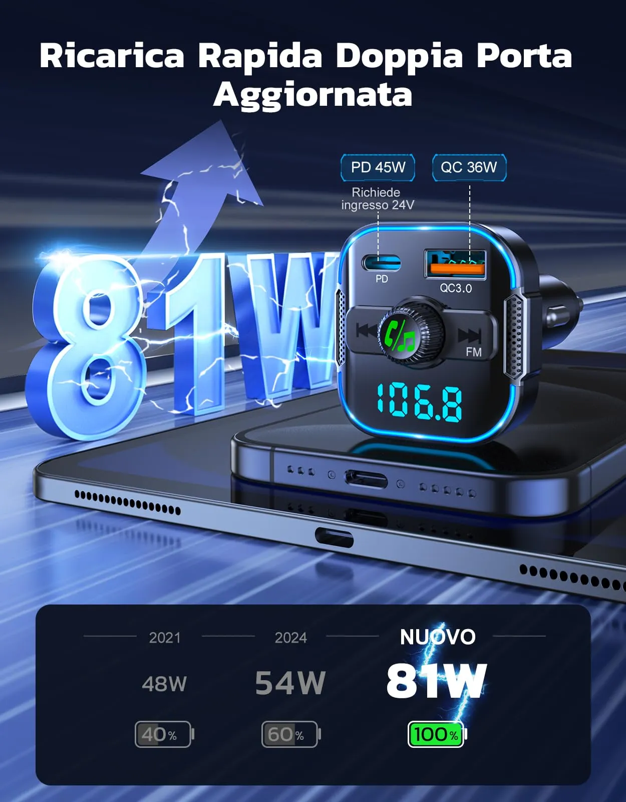 Glangeh Trasmettitore FM Bluetooth Auto BC47S Ricarica Rapida PD 45W + QC3.0 36W - immagine 2