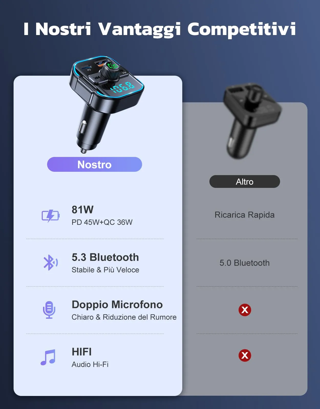 Glangeh Trasmettitore FM Bluetooth Auto BC47S Ricarica Rapida PD 45W + QC3.0 36W - immagine 8