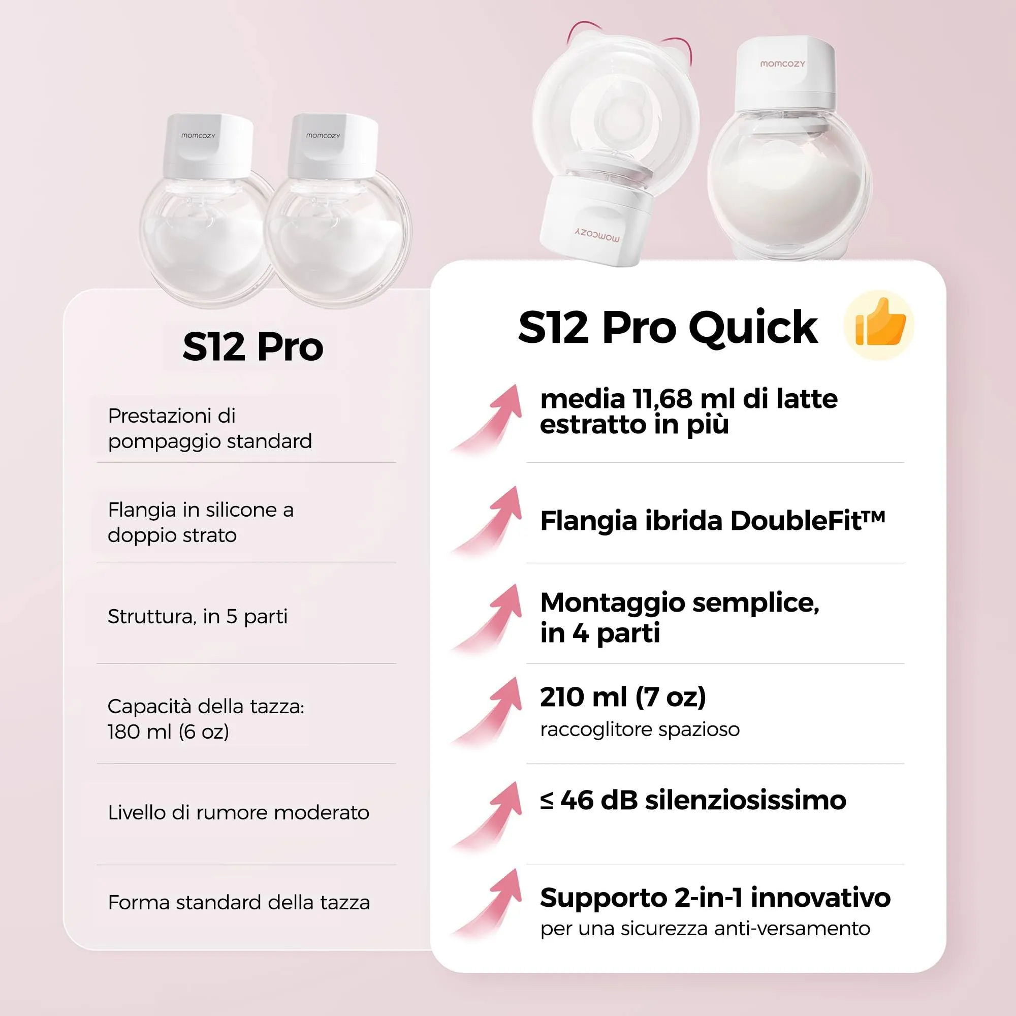 Momcozy S12 Pro Tiralatte Elettrico Indossabile Mani Libere, 24mm - immagine 7