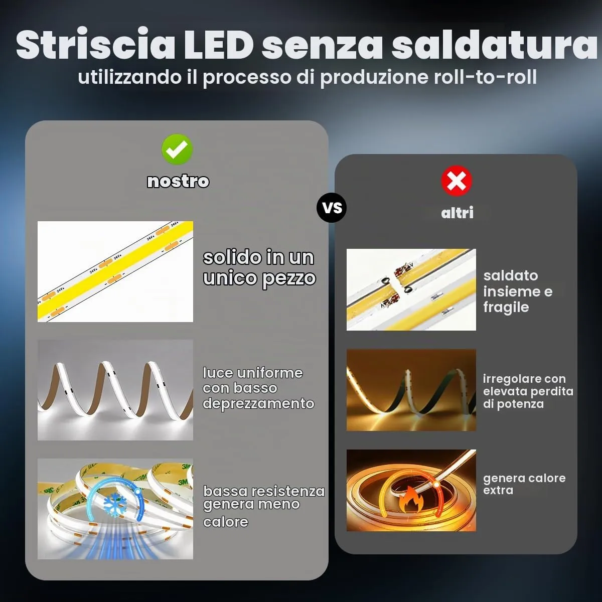 illuburg Striscia LED COB 24V Bianco Freddo 6000K 10m 480LED/m CRI90+ Dimmerabile Autoadesiva - immagine 2
