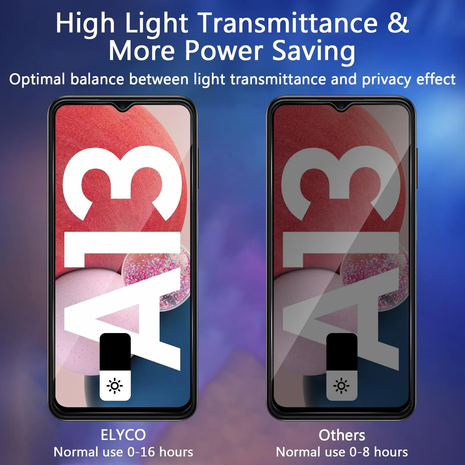 ELYCO Vetro Temperato Privacy per Samsung Galaxy A13 4G/5G, 2 Pezzi - immagine 3