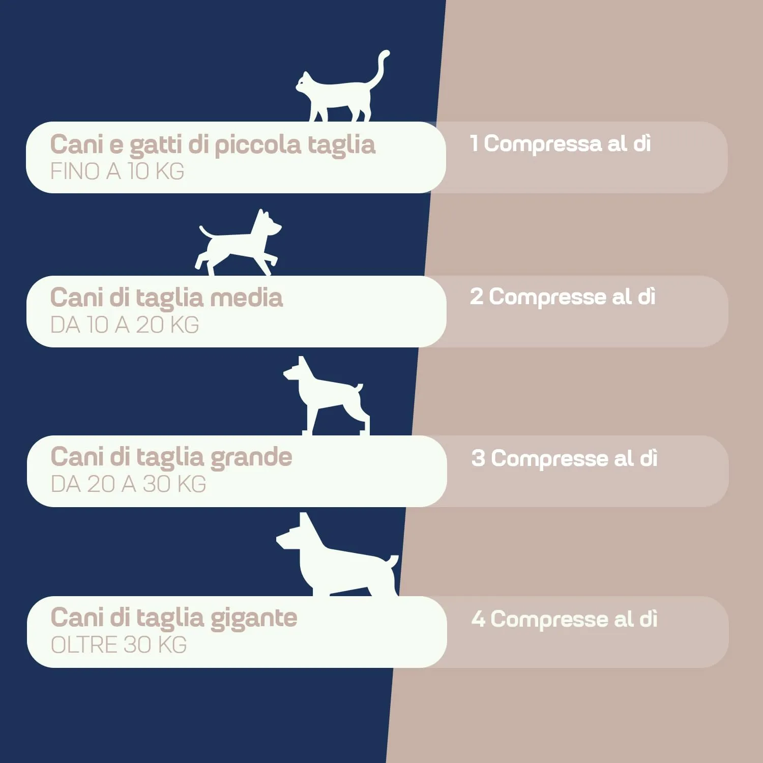 Suprapet Relax Calmante per Cani e Gatti, 30 compresse - immagine 5