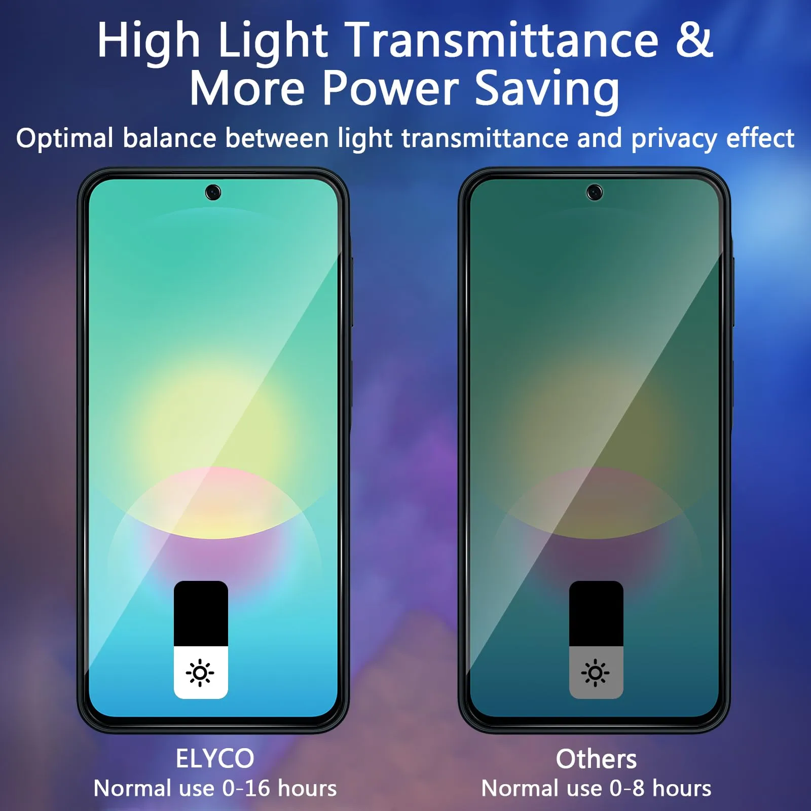 ELYCO Vetro Temperato Privacy per Samsung Galaxy A27 5G, 2 Pezzi - immagine 3