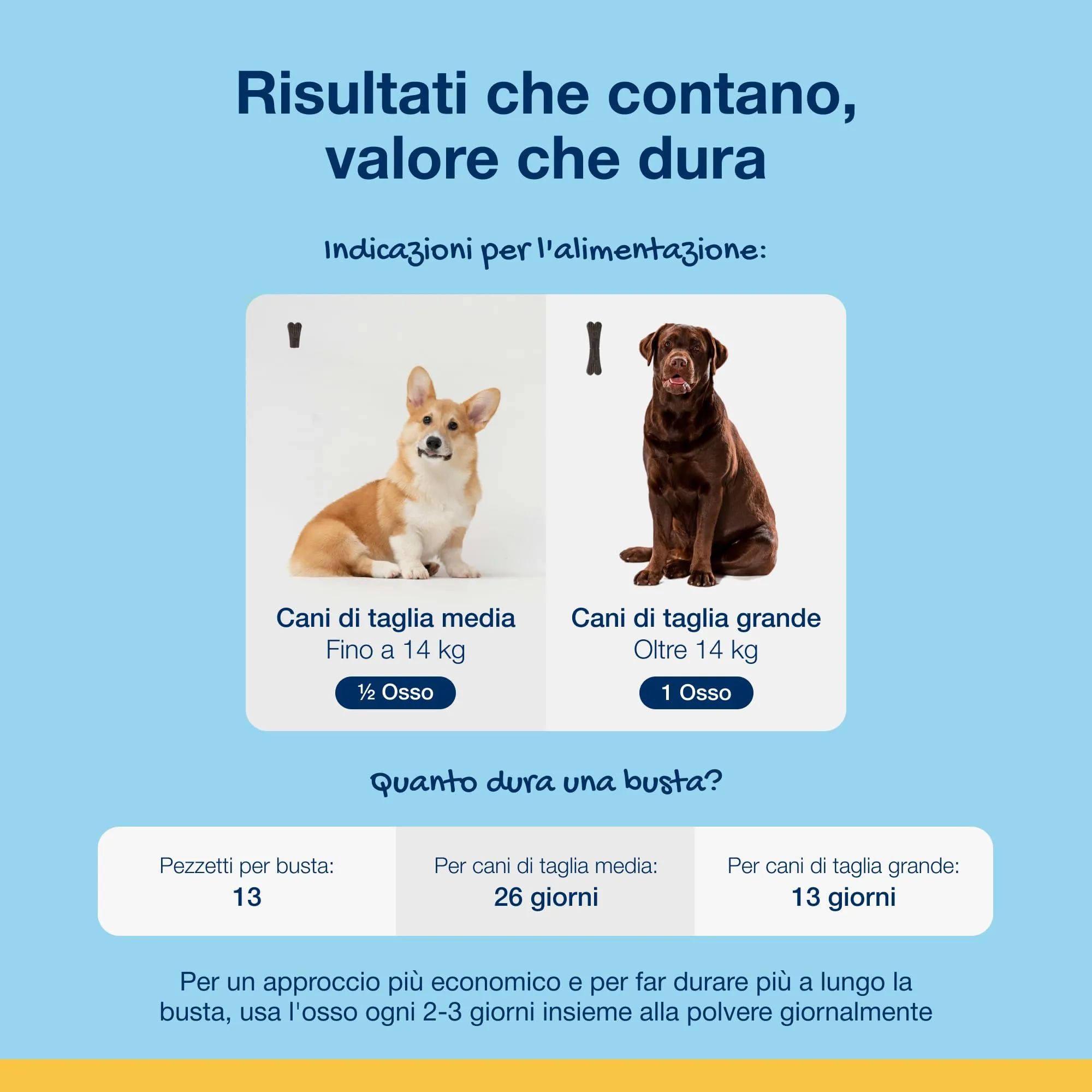 ProDen PlaqueOff Kit per Cani Medi e Grandi: Polvere Dentale 60g + 13 Dental Bones Pollo e Zucca - immagine 7