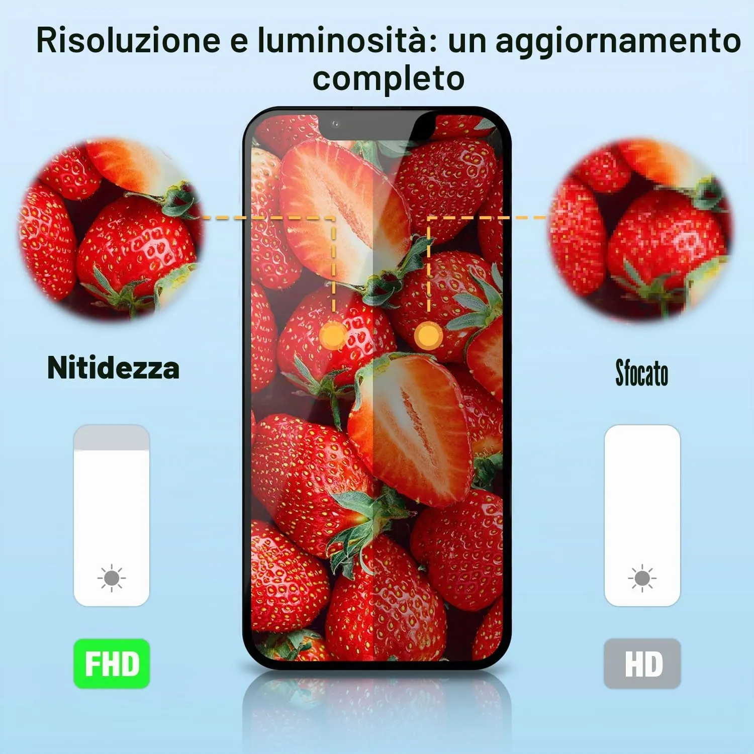 GULEEK Display LCD FHD 6,7" per iPhone 14 Plus, Touch Screen Integrato - immagine 4