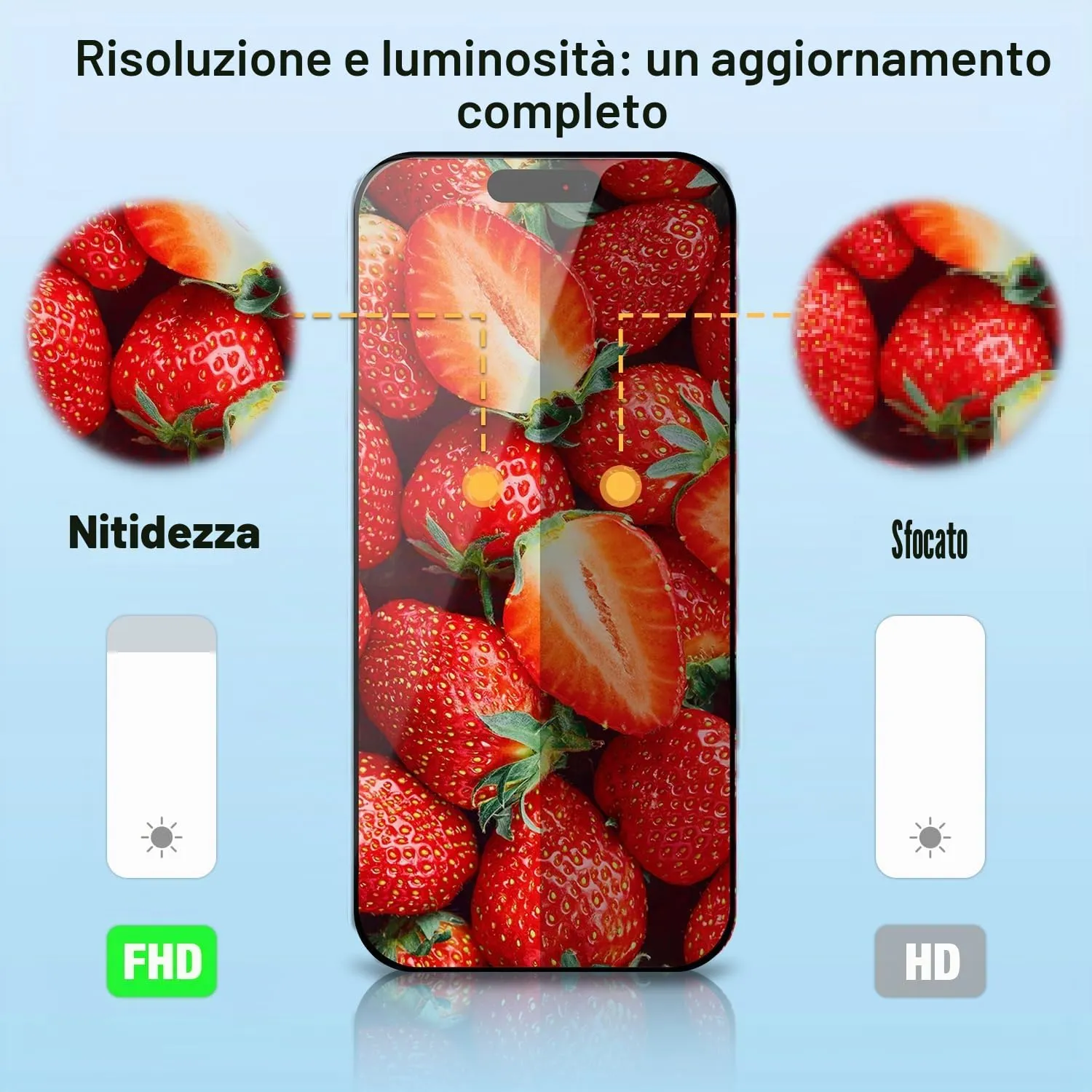 GULEEK Display LCD per iPhone 15 Plus, 6,7", FHD, Touch Screen Integrato, Nero - immagine 4
