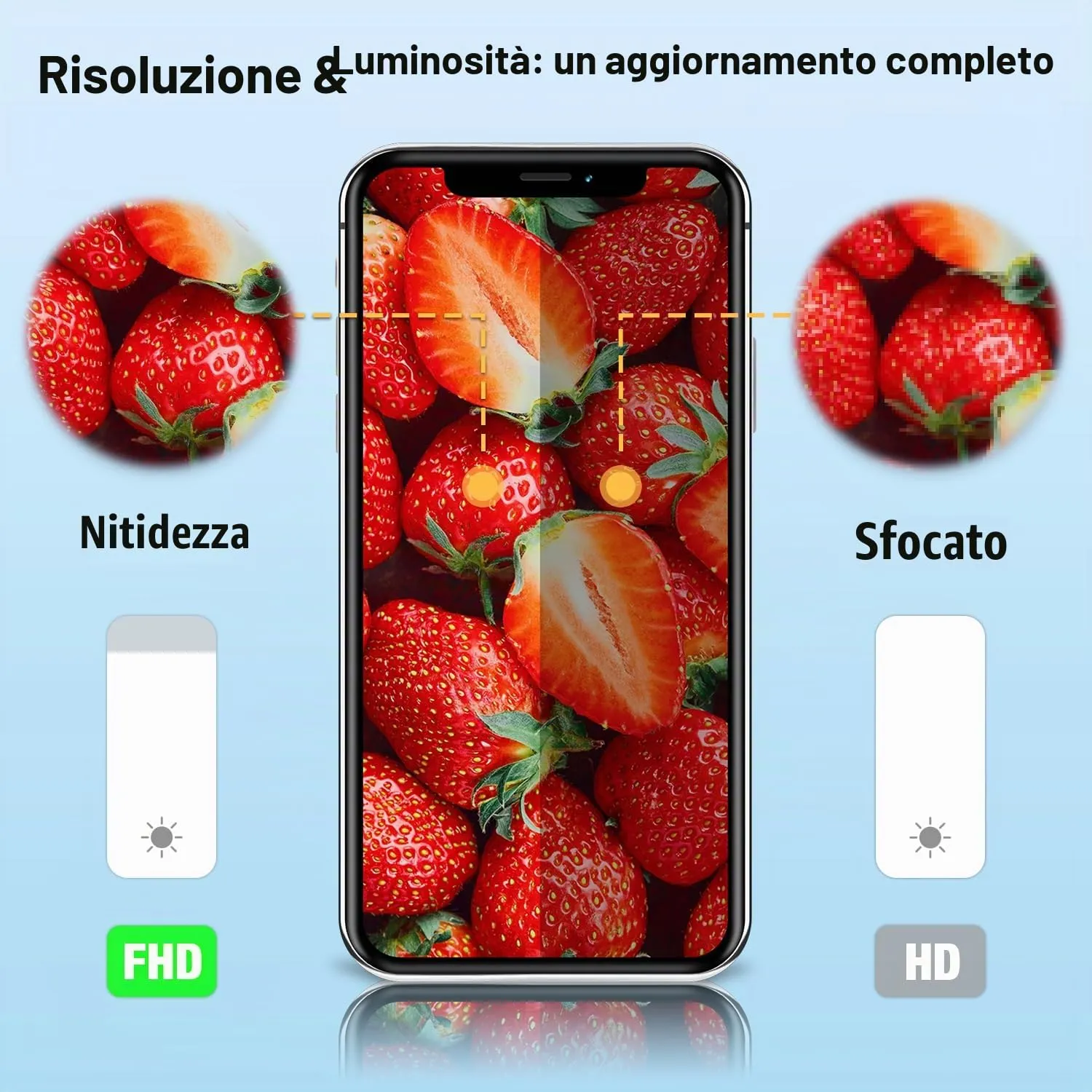 GULEEK Display LCD FHD COF 5.4" Touch Screen per iPhone 13 Mini - immagine 4