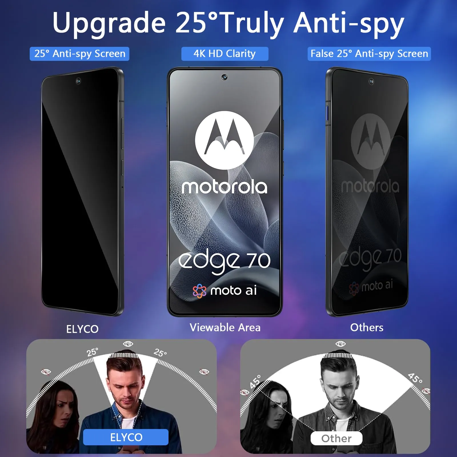 ELYCO Privacy Tempered Glass Screen Protector for Motorola Moto Edge 70, 2 Pieces - immagine 2